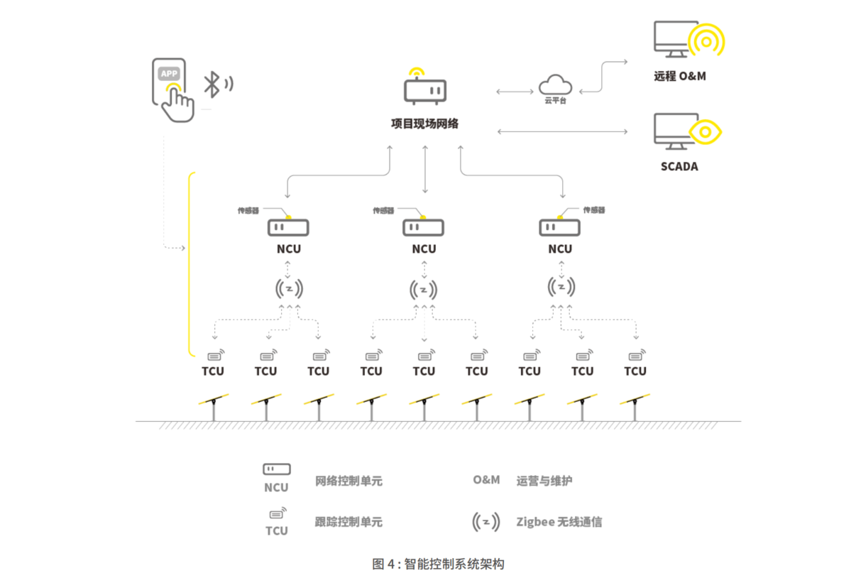 智能控制系统